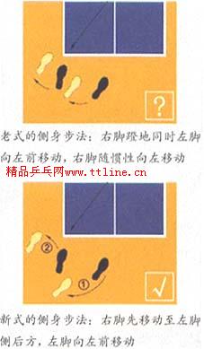 克橫定式·業(yè)余版（三）