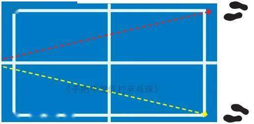 教你5招雙打配合套路+賽前熱身動作！