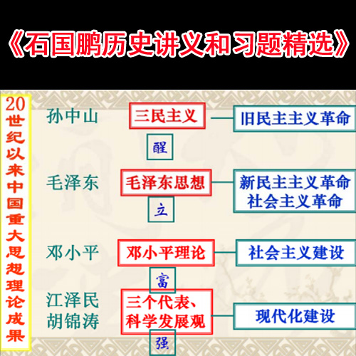 《石國鵬歷史講義和高考習(xí)題精選》pdf全集百度網(wǎng)盤下載