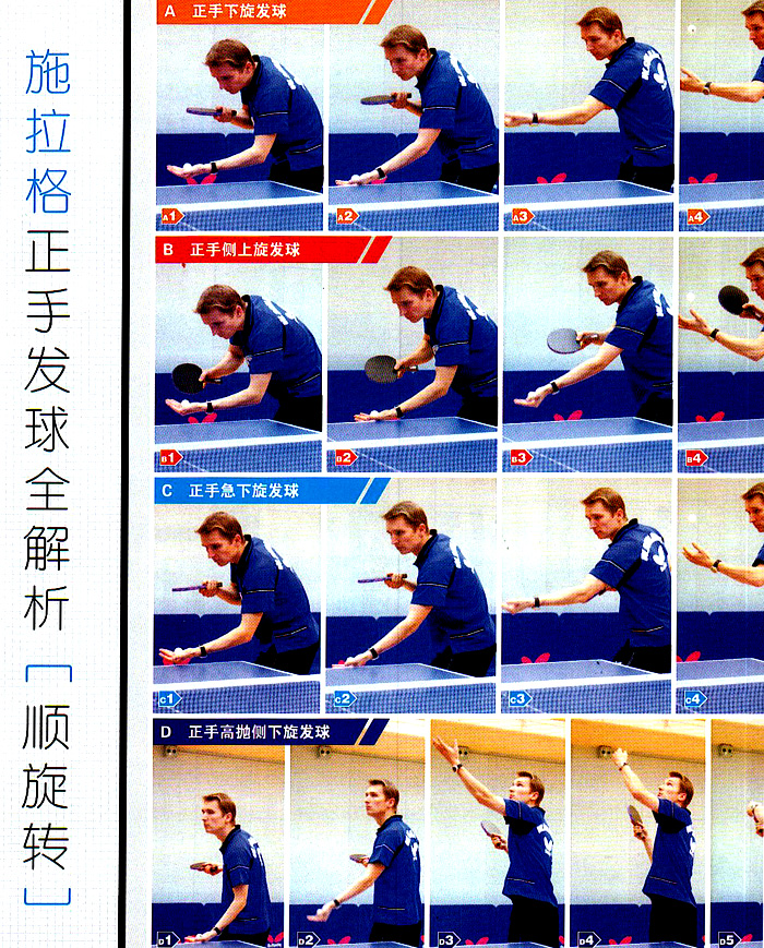 施拉格正手發(fā)球全解析（順旋轉(zhuǎn)）