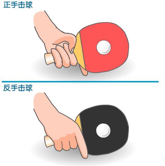 淺談乒乓球進攻戰(zhàn)術