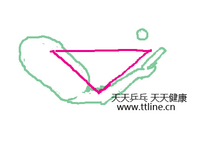 關(guān)于乒乓球正手攻球“三角形”技術(shù)要領(lǐng)