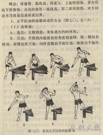 如何拉正手加轉(zhuǎn)弧圈球