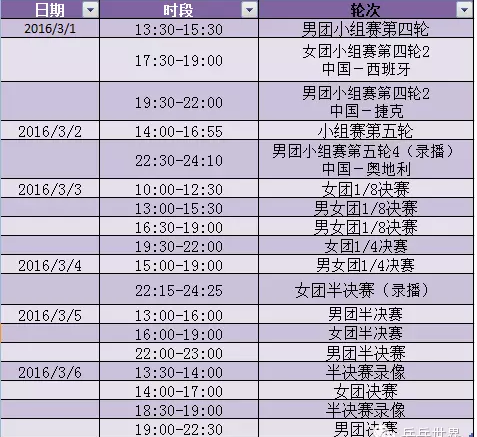 【看球】吉隆坡世乒賽轉播時間表！