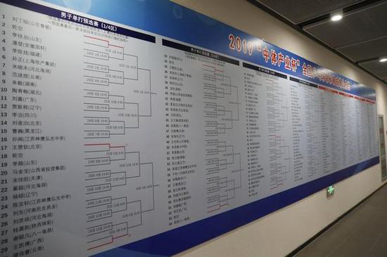 27支代表隊角逐乒乓球全錦賽 成績單寫滿一面墻