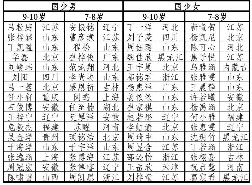從南“削”到北，人人都愛(ài)小孫楊｜國(guó)青國(guó)少選拔賽故事