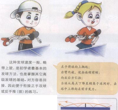 正手發(fā)球入門