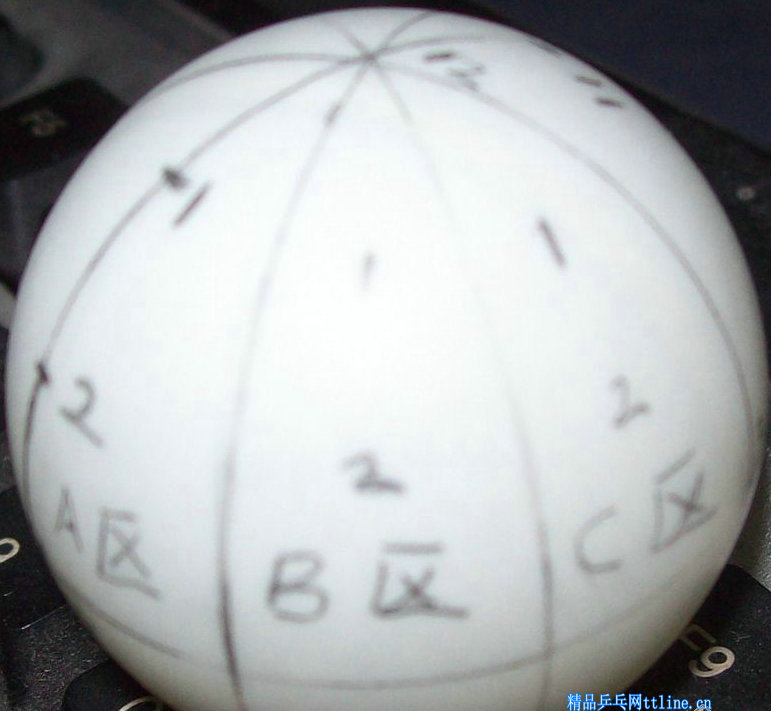 詳細橫板，直板，槍拍下蹲砍式發(fā)球解剖