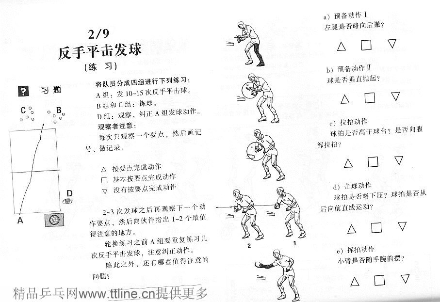 反手平擊發(fā)球圖解與練習方法