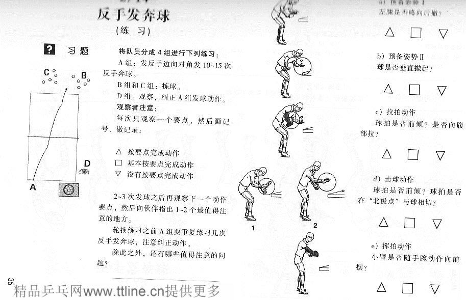 反手奔球發(fā)球圖解與練習方法