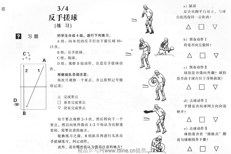 反手搓球圖解與練習方法
