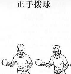 正手撥球圖解、練習方法和測驗