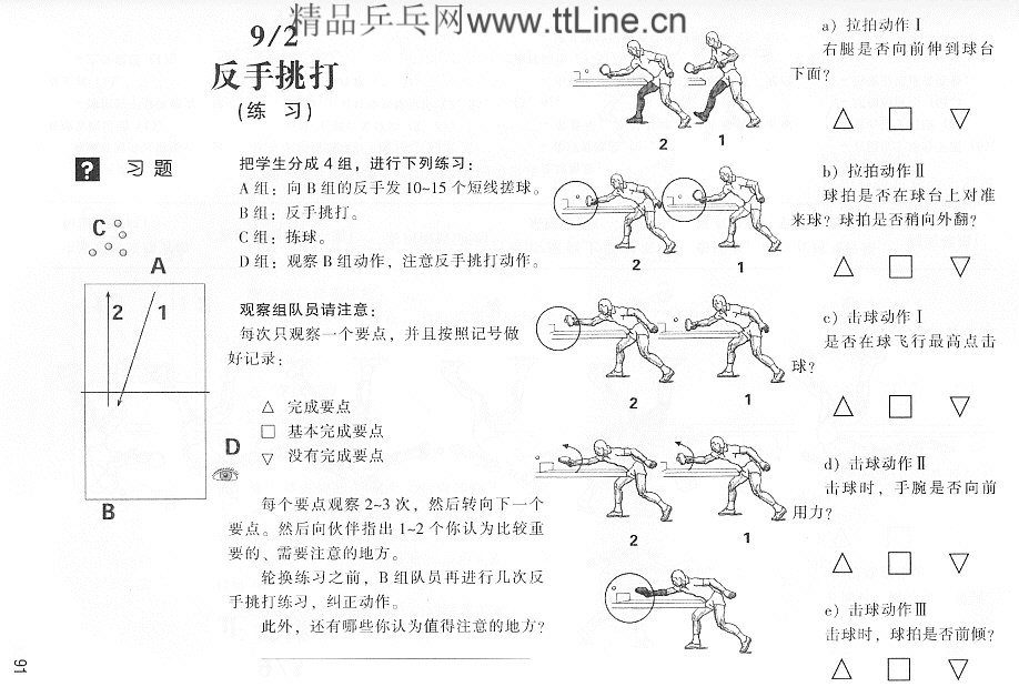 反手挑打圖解、練習方法和測驗