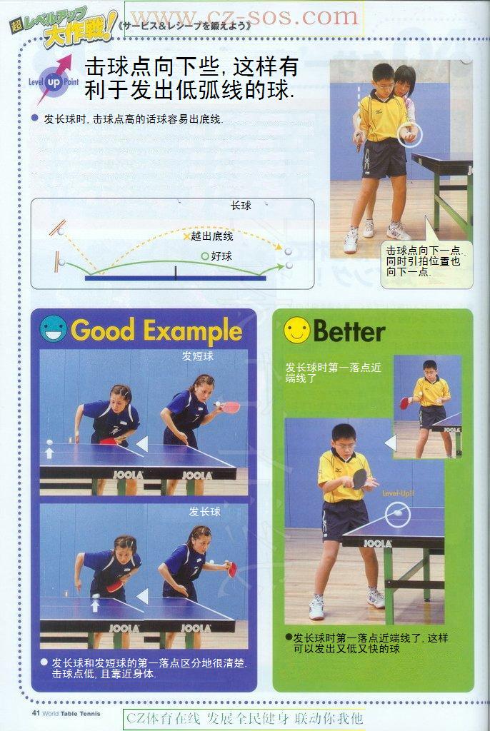 初學(xué)者容易犯的錯(cuò)誤&nbsp;-&nbsp;發(fā)長(zhǎng)短球