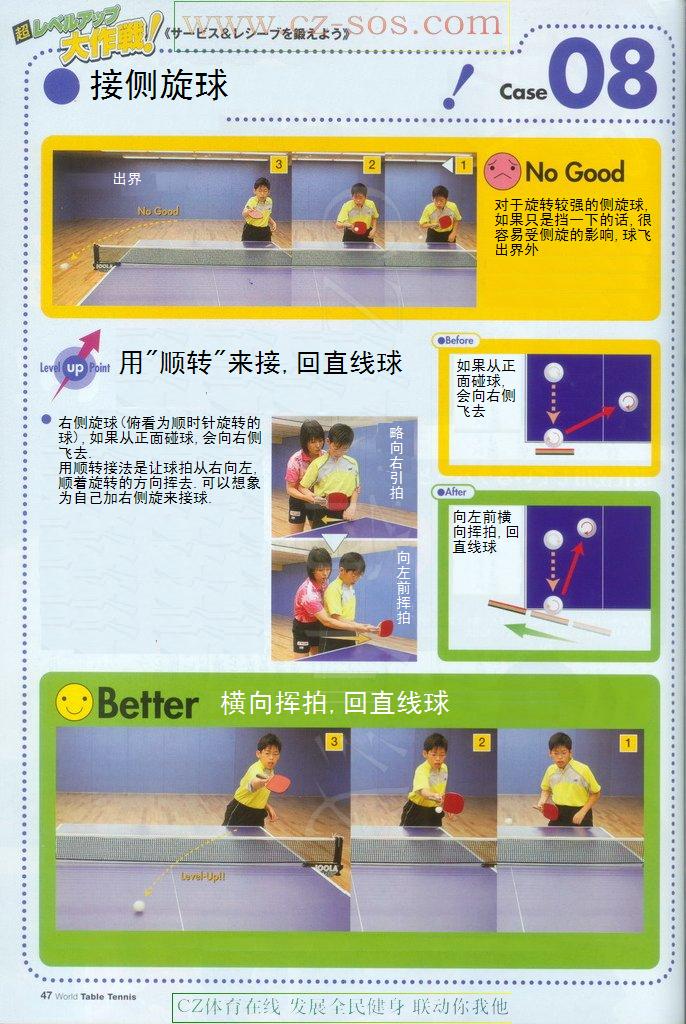 初學(xué)者容易犯的錯(cuò)誤&nbsp;-接側(cè)旋球