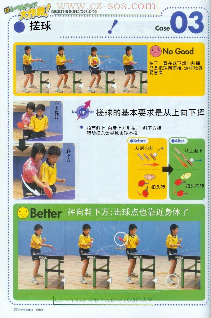 初學(xué)者容易犯的錯(cuò)誤-橫板正手搓球