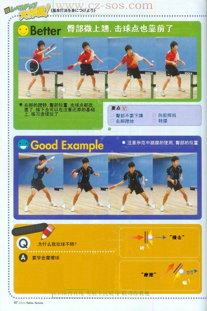 初學(xué)者容易犯的錯(cuò)誤-橫板正手弧圈