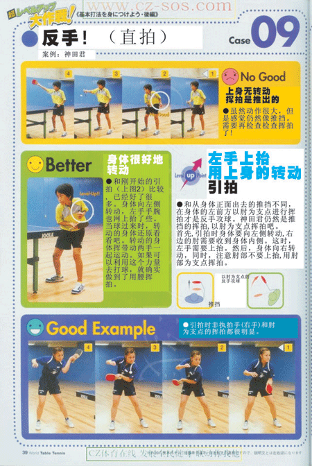 初學(xué)者容易犯的錯(cuò)誤-直板反手攻