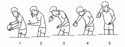 正手發(fā)球動(dòng)作要領(lǐng)