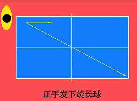 乒乓球教學王勵勤力戰特輯1發球