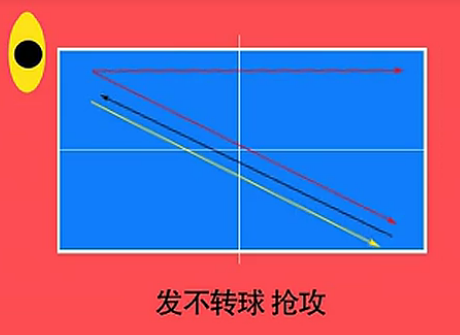 乒乓球教學王勵勤力戰特輯2發球搶攻