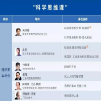 高山大學(xué)·科學(xué)商業(yè)年度課（完結(jié)）視頻全集百度網(wǎng)盤分享