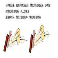 把弧圈球拉得又沖又爆，平時訓(xùn)練的10大要點(diǎn)必須掌握 