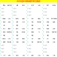樊振東林高遠領(lǐng)銜男單，“莎頭”“圓滿”出戰(zhàn)混雙 | 全錦賽單項簽表