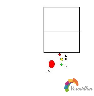 打乒乓球身體后仰是什么緣故原由造成的,若何糾正