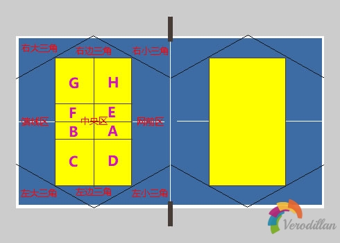 淺談乒乓球落點:大三角之邊線落點