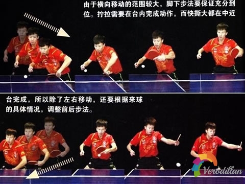 解碼乒乓球反手擰拉快接撕演習方式