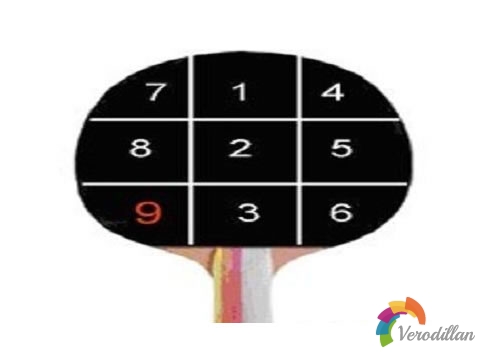 乒乓球直拍橫打持拍和控拍有哪些注重點